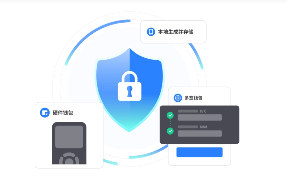 真伪鉴别